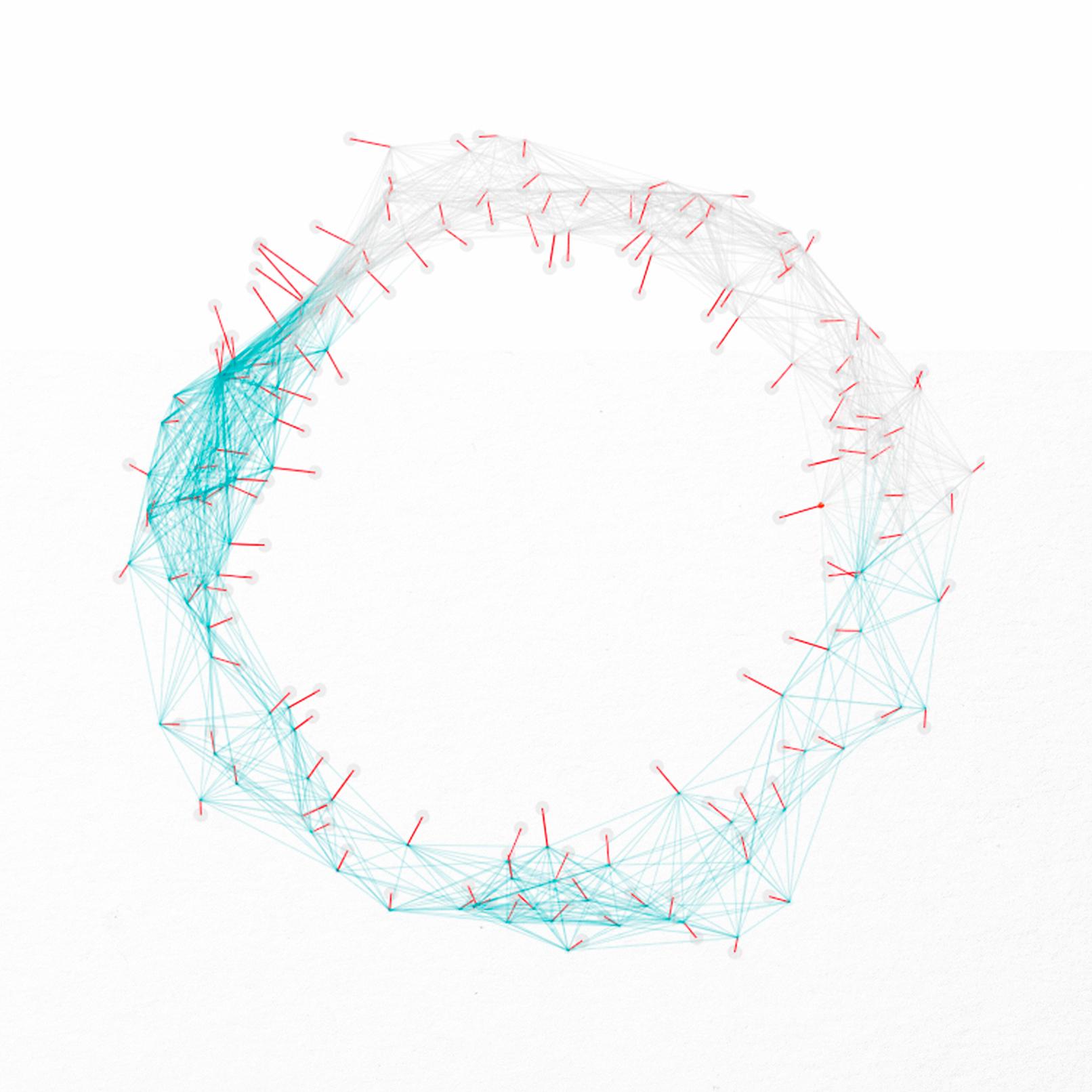 Particle chart tool showing springs