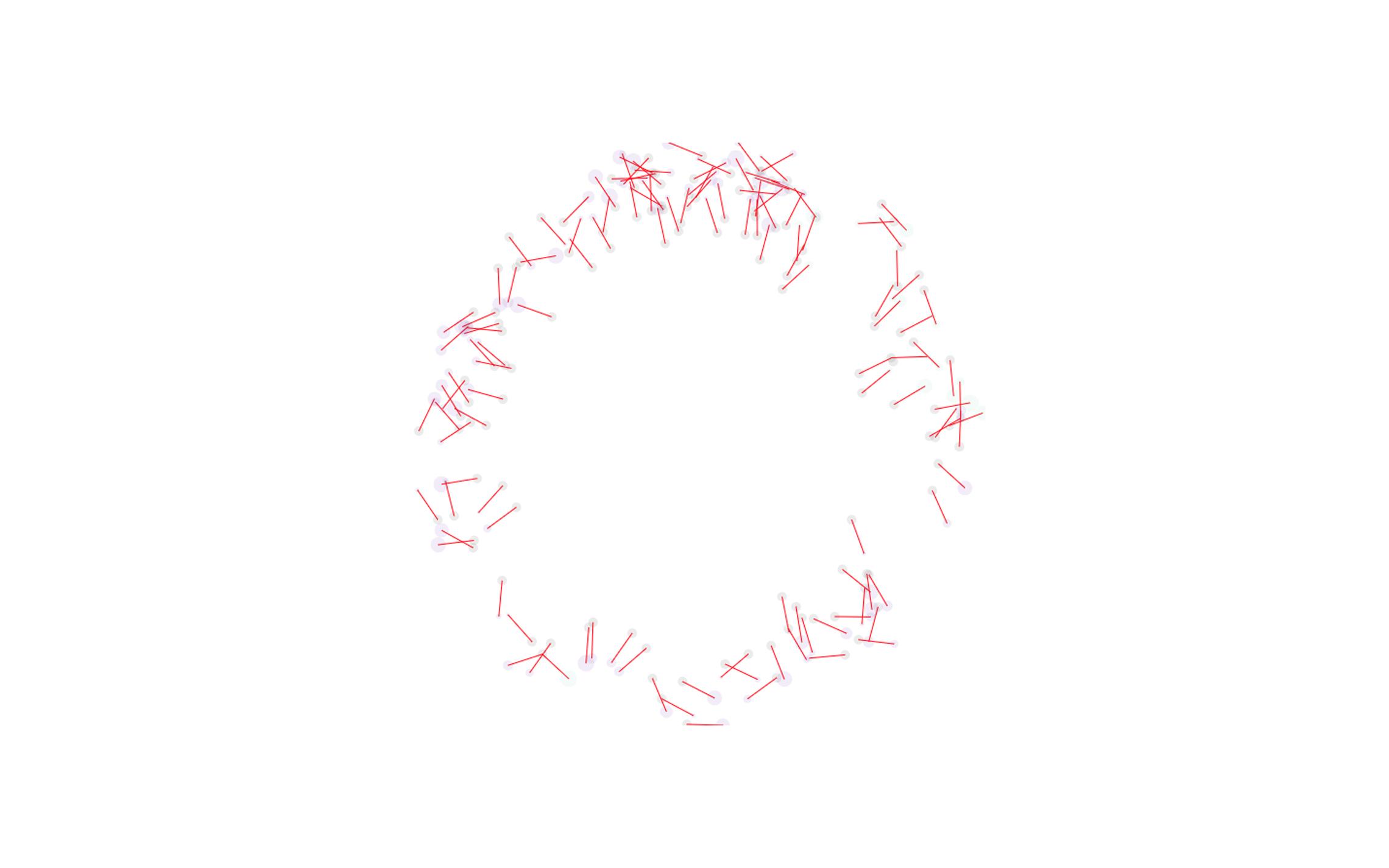 Particle chart tool showing springs