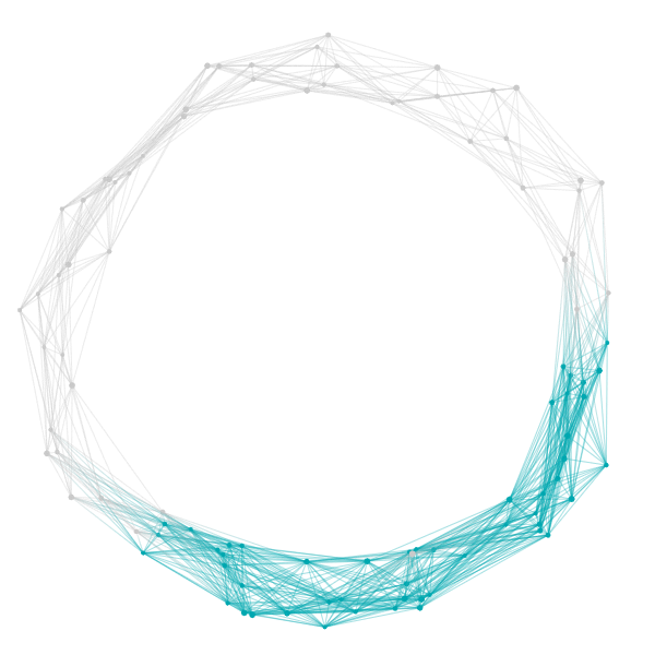 MeQuilibrium Verlet Particle Chart