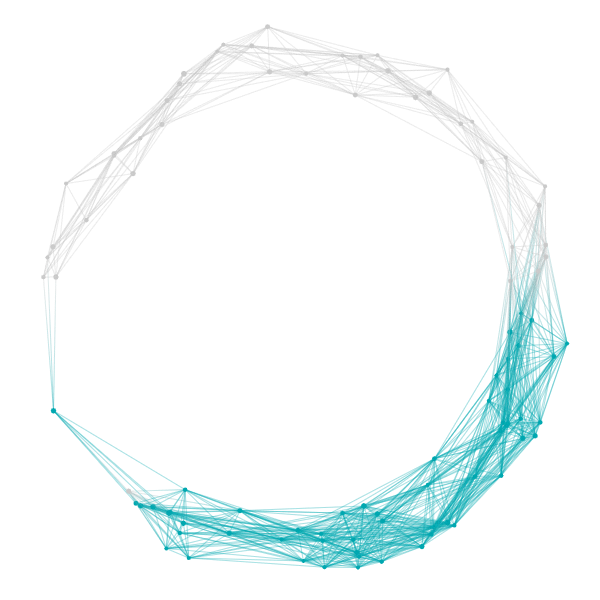 MeQuilibrium Verlet Particle Chart