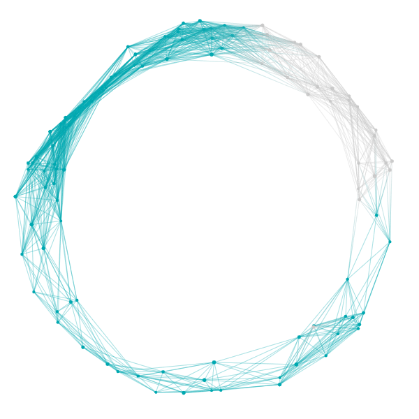 MeQuilibrium Verlet Particle Chart