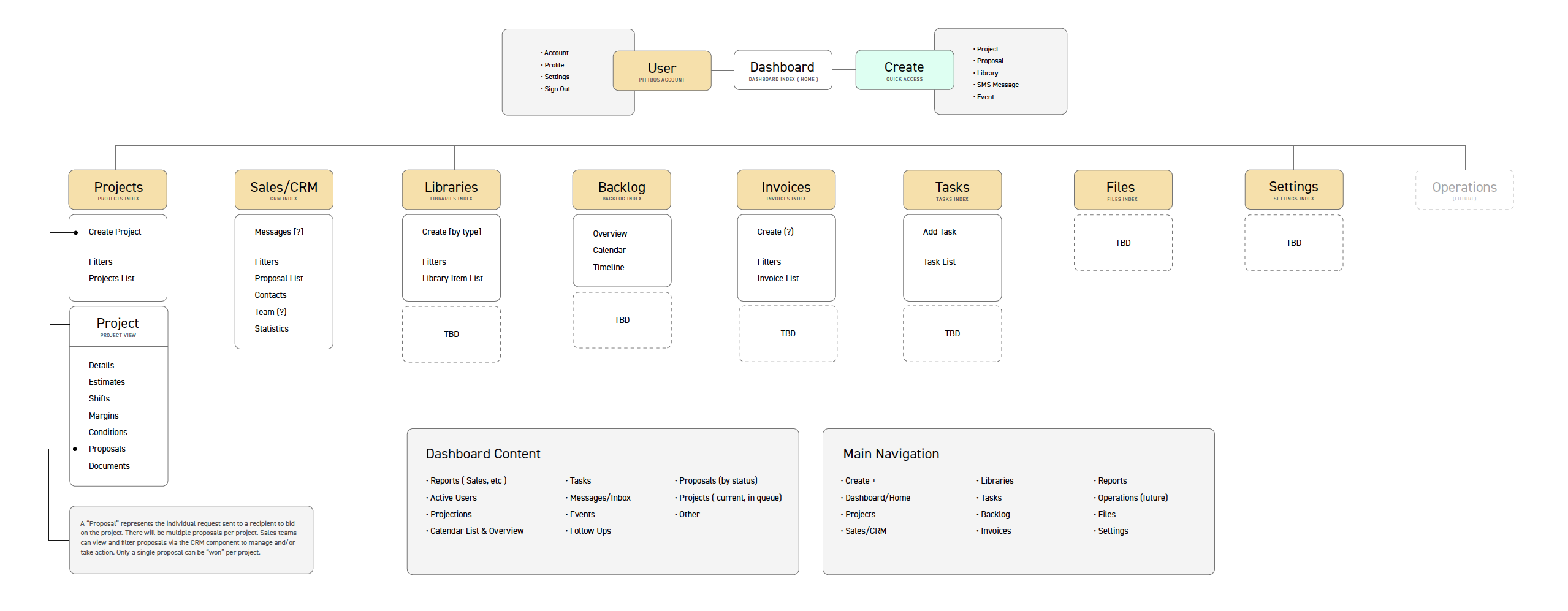 Sitemap