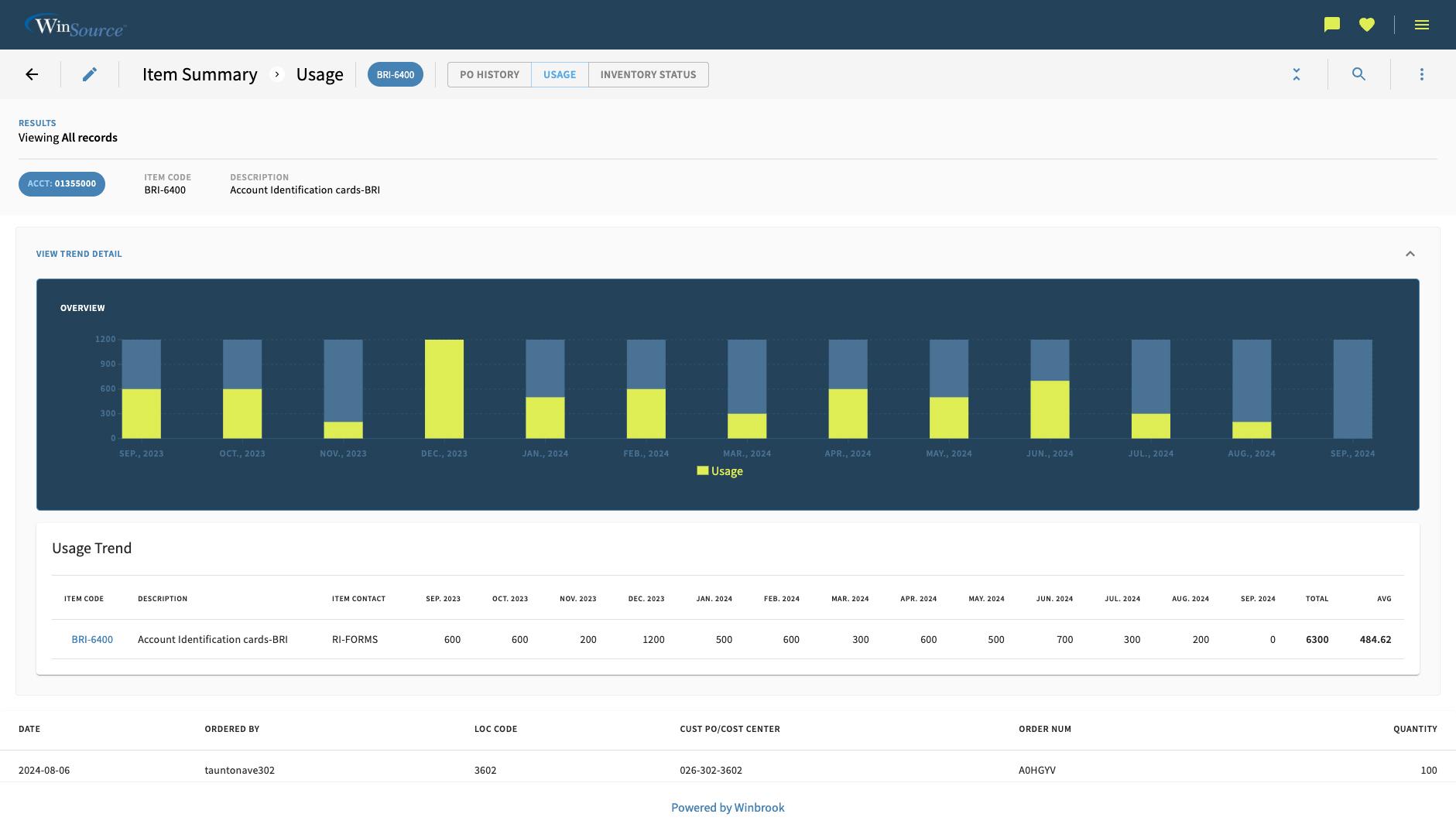 Multiview report with tabular data and chart
