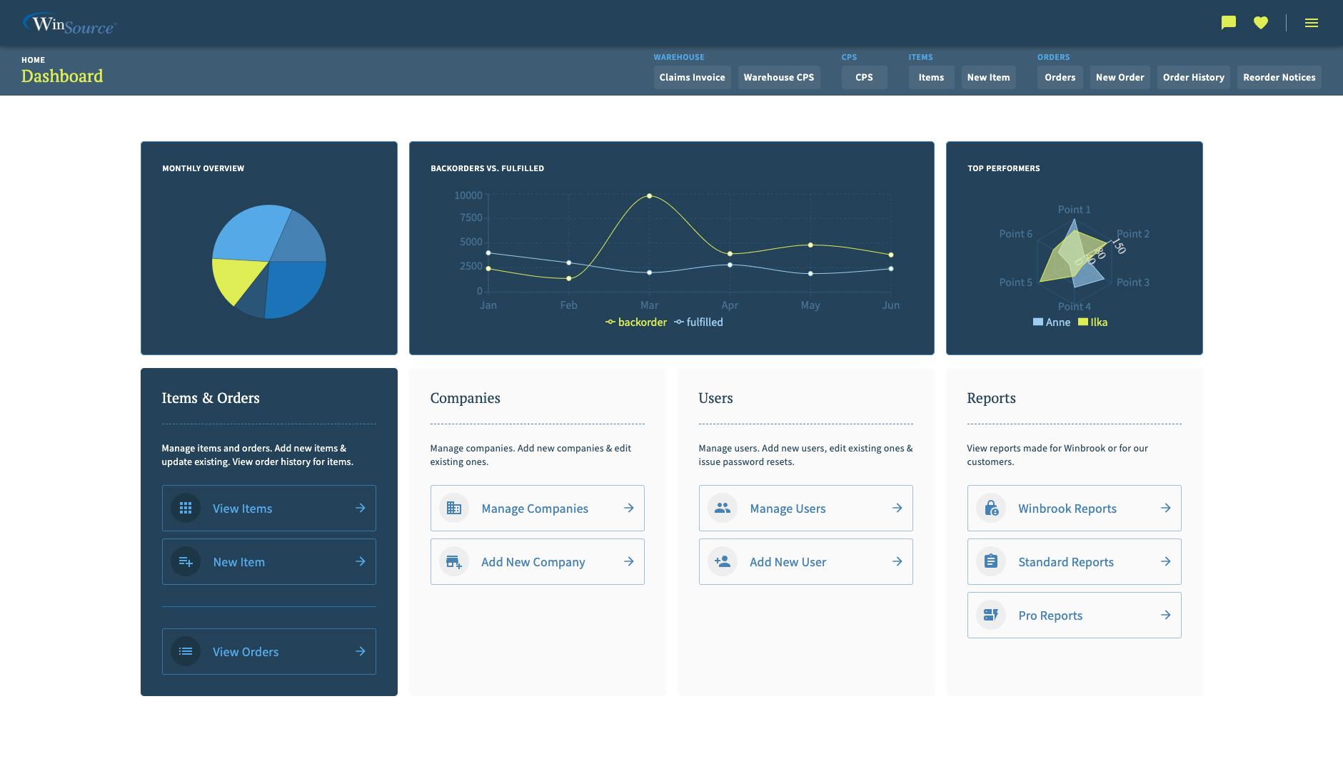 Dashboard view for internal users